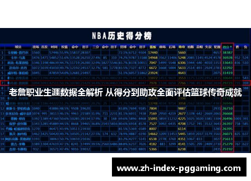 老詹职业生涯数据全解析 从得分到助攻全面评估篮球传奇成就 老詹职业生涯数据全解析 从得分到助攻全面评估篮球传奇成就