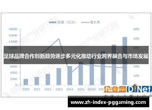 足球品牌合作创新趋势逐步多元化推动行业跨界融合与市场发展 足球品牌合作创新趋势逐步多元化推动行业跨界融合与市场发展
