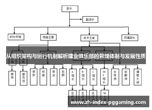 从组织架构与运行机制解析建业俱乐部的管理体制与发展性质 从组织架构与运行机制解析建业俱乐部的管理体制与发展性质