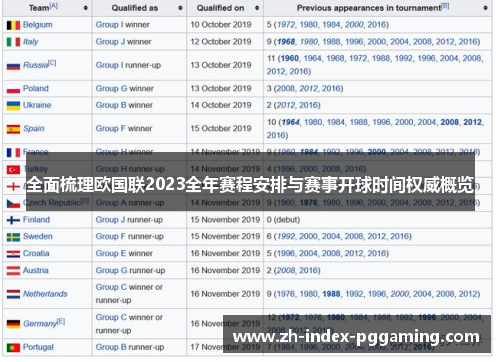 全面梳理欧国联2023全年赛程安排与赛事开球时间权威概览 全面梳理欧国联2023全年赛程安排与赛事开球时间权威概览