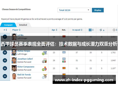 西甲球员赛季表现全面评估：技术数据与成长潜力双重分析