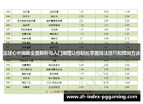足球心水指数全面解析与入门指南让你轻松掌握投注技巧和预测方法