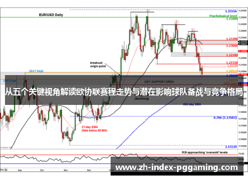 从五个关键视角解读欧协联赛程走势与潜在影响球队备战与竞争格局