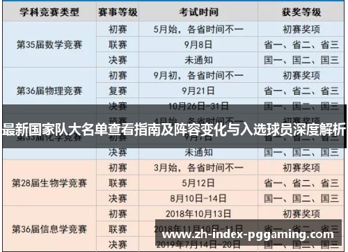 最新国家队大名单查看指南及阵容变化与入选球员深度解析