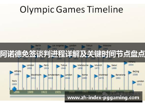 阿诺德免签谈判进程详解及关键时间节点盘点