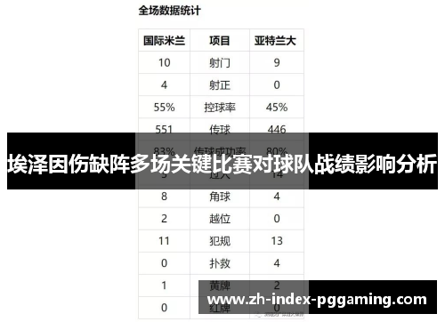 埃泽因伤缺阵多场关键比赛对球队战绩影响分析 埃泽因伤缺阵多场关键比赛对球队战绩影响分析